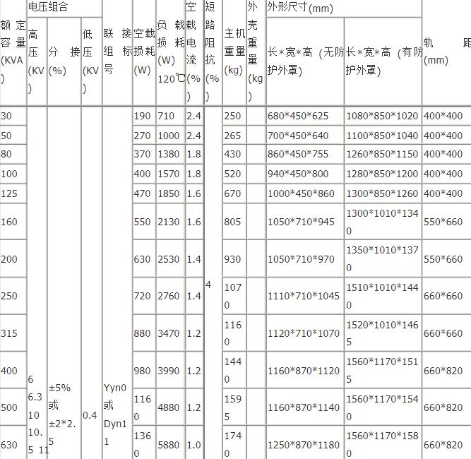 SCB10翠屏翠屏翠屏翠屏干式变压器技术参数 SCB10翠屏翠屏翠屏翠屏干式变压器技术参数